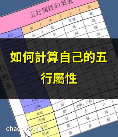 如何算自己的五行